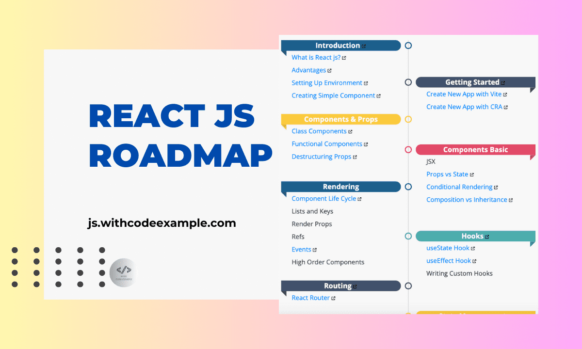 React_Js_Roadmap_1_ez9abz_10957978216794261920.png