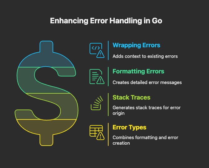 Overview of the errors Package, Features
