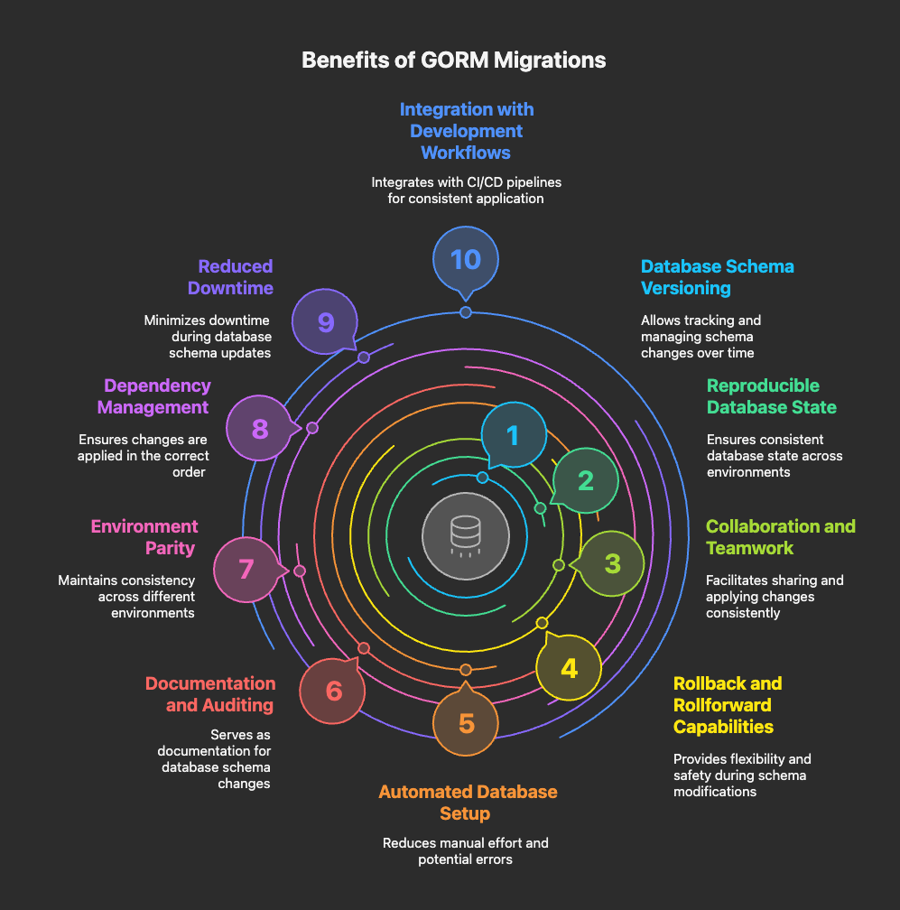 Importance of Migrations