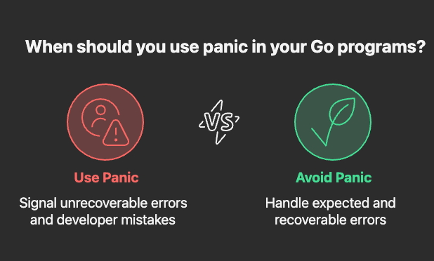 When to Use Panic and When to Avoid It