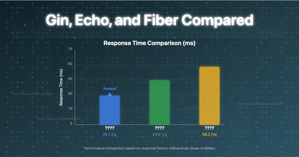 Gin, Echo, and Fiber Compared: Which One Should You Choose?