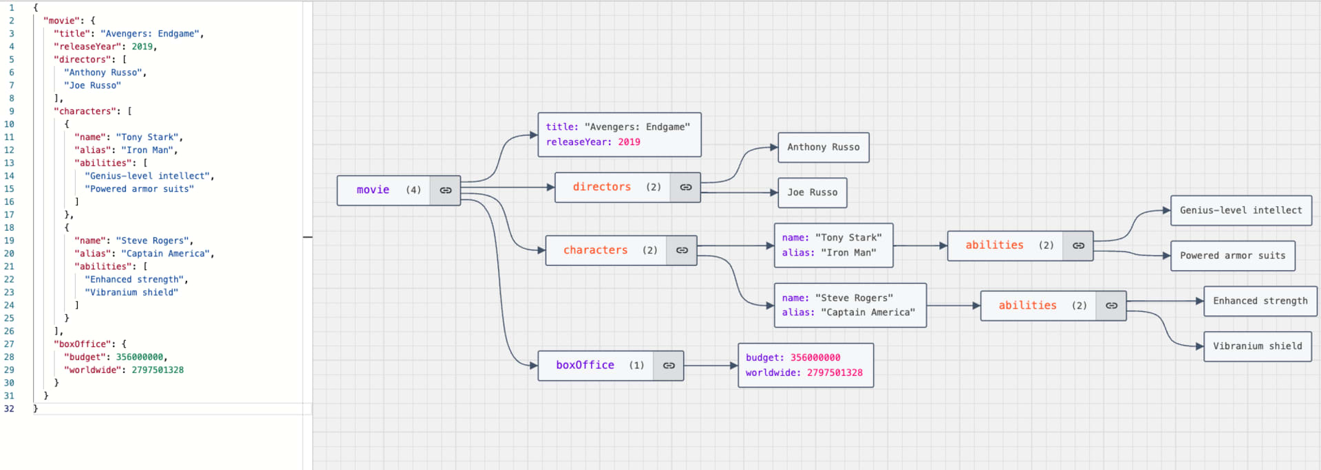 JSON, The Data Format Powering Our Digital World