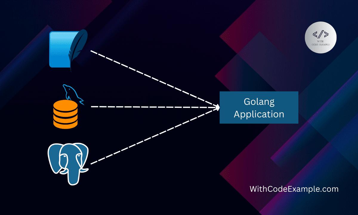 Managing Multiple Databases in Golang Applications